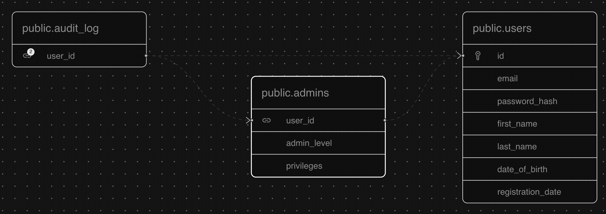 Interactive ER diagram showing table relationships