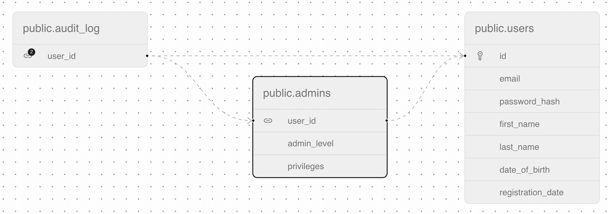 Interactive ER diagram showing table relationships