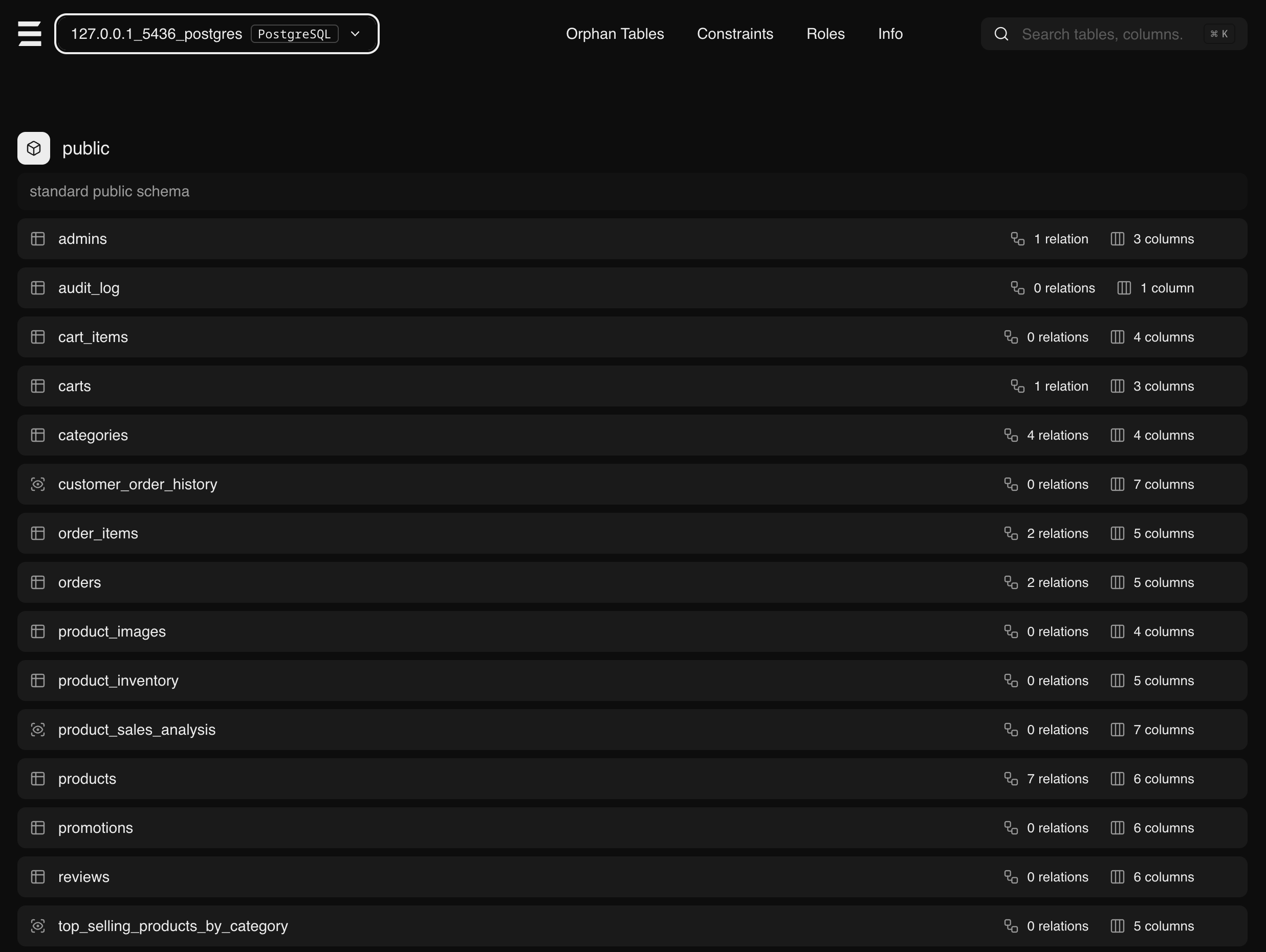 Database overview with all tables