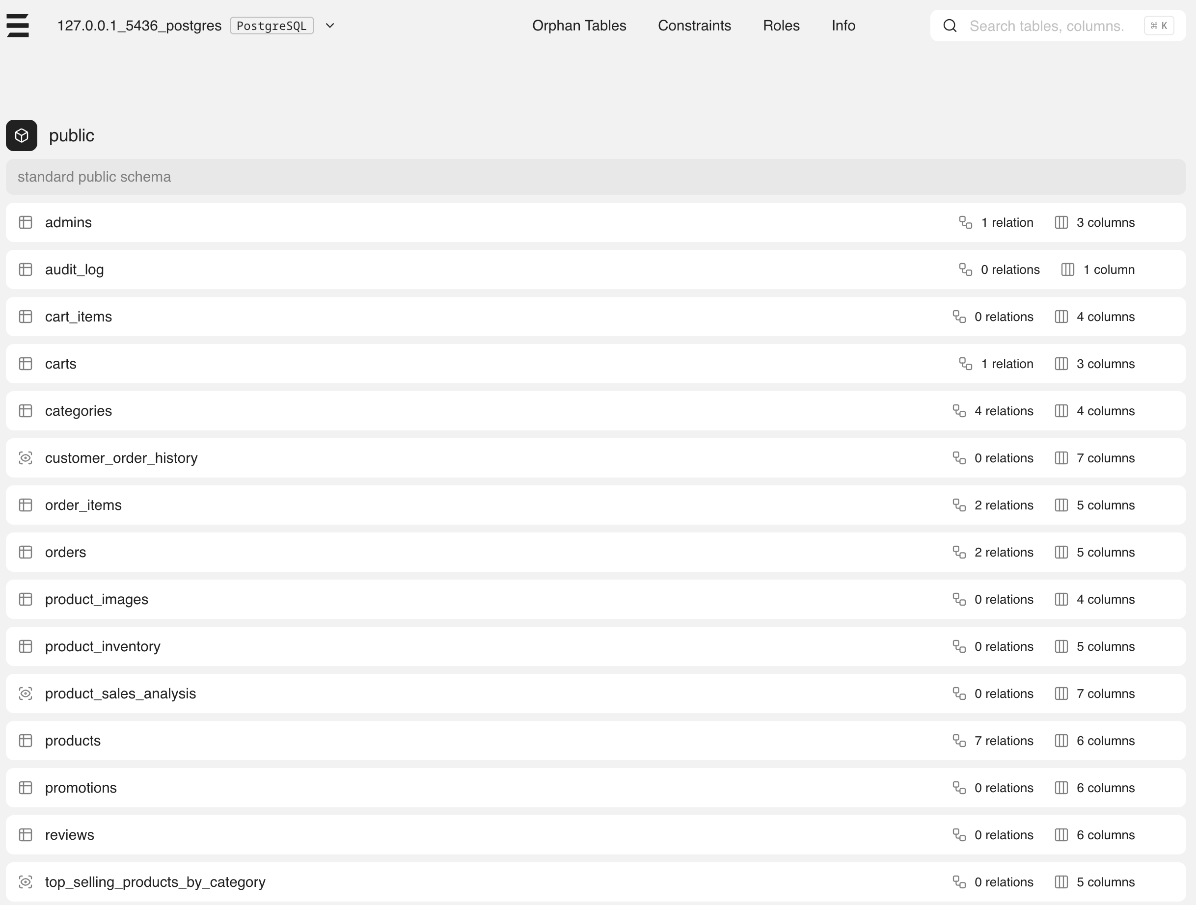 Database overview with all tables