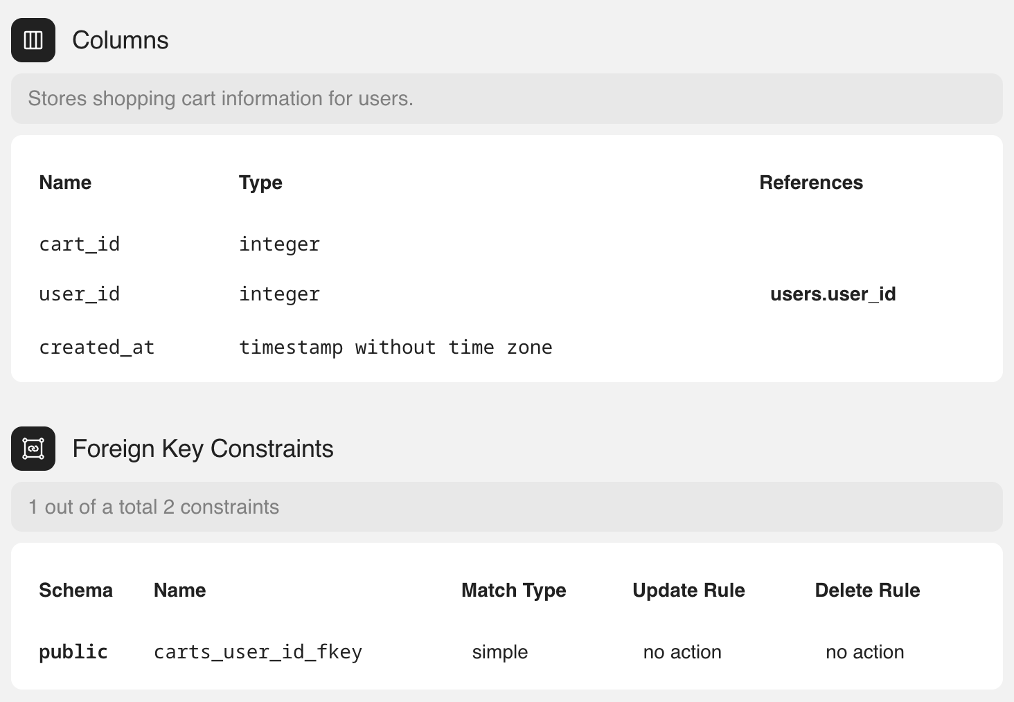 Detailed view of database table structure