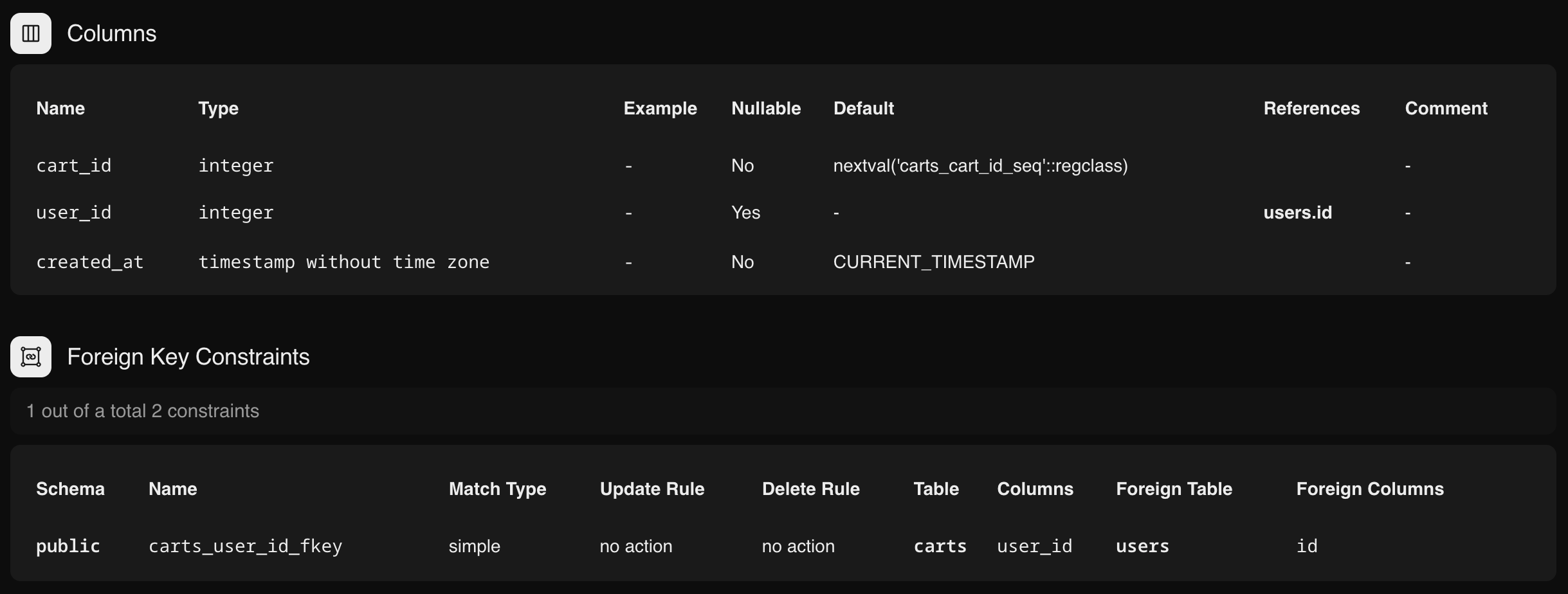 Detailed table view with columns and relationships