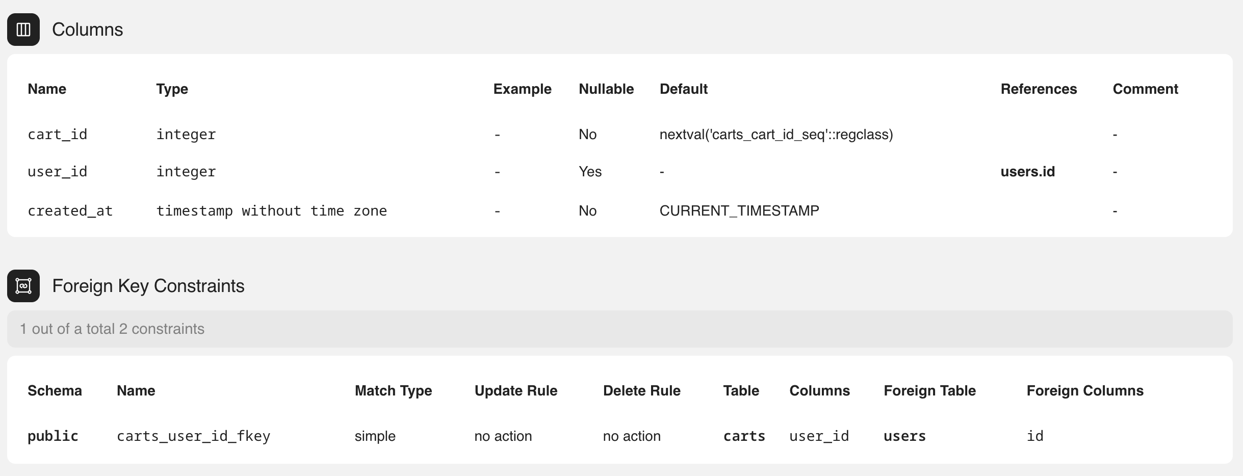 Detailed table view with columns and relationships